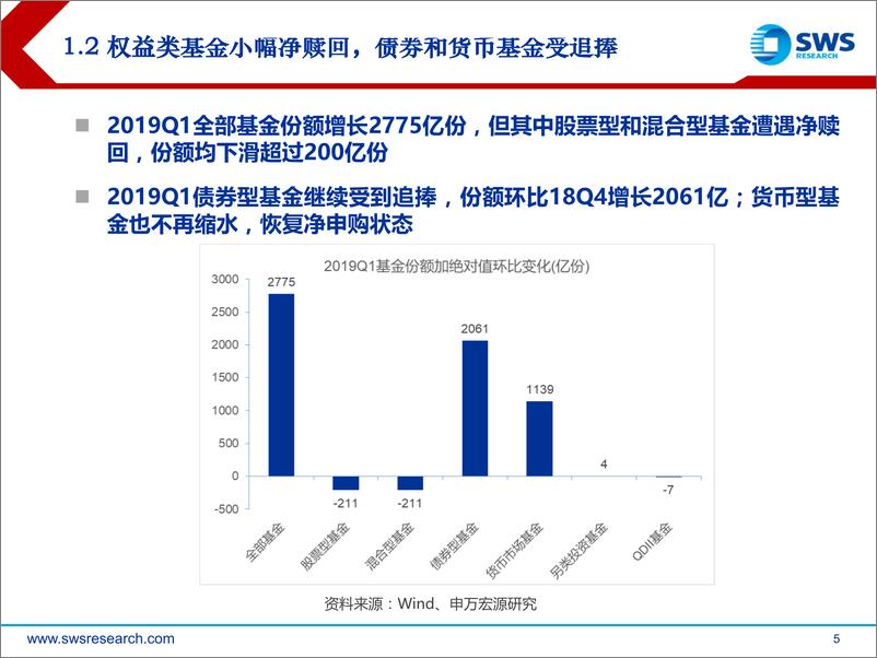 《2019Q1公募基金持股分析：仓位逼近历史高点，配置重回核心消费-20190423-申万宏源-33页》 - 第6页预览图