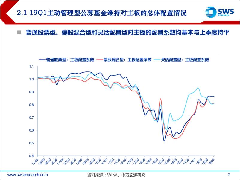 《2019Q1公募基金持股分析：仓位逼近历史高点，配置重回核心消费-20190423-申万宏源-33页》 - 第8页预览图