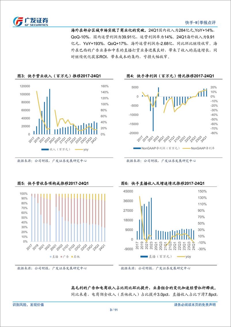 《快手-W(01024.HK)核心商业收入高速增长，利润超预期-240523-广发证券-11页》 - 第3页预览图