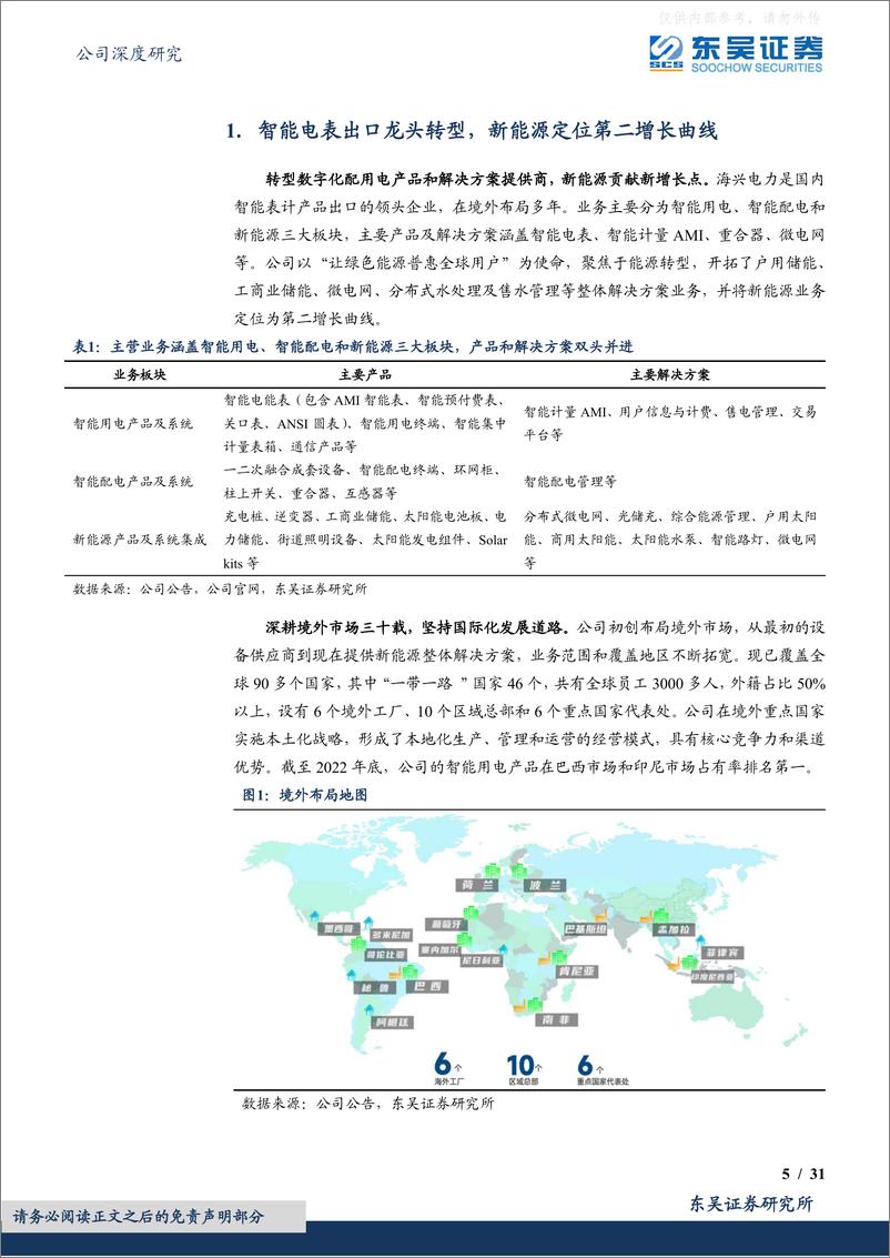 《东吴证券-海兴电力(603556)境外市场星辰大海，光储赋能未艾方兴-230608》 - 第5页预览图