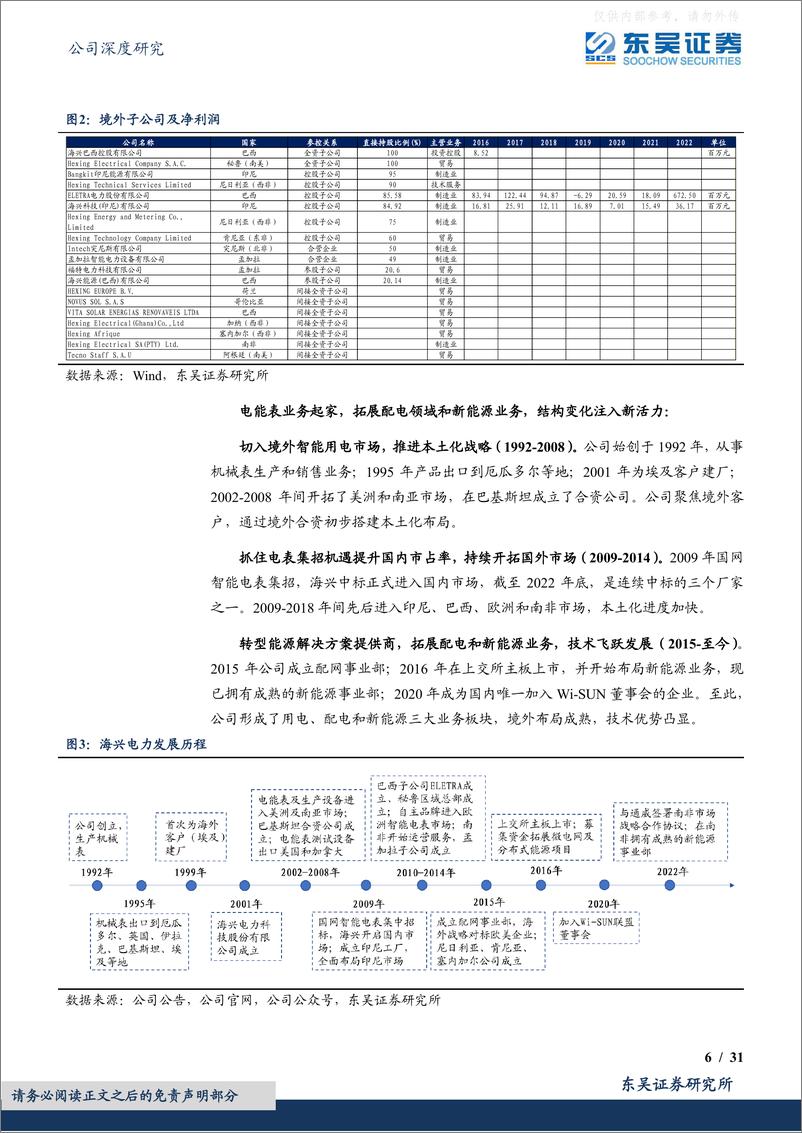 《东吴证券-海兴电力(603556)境外市场星辰大海，光储赋能未艾方兴-230608》 - 第6页预览图