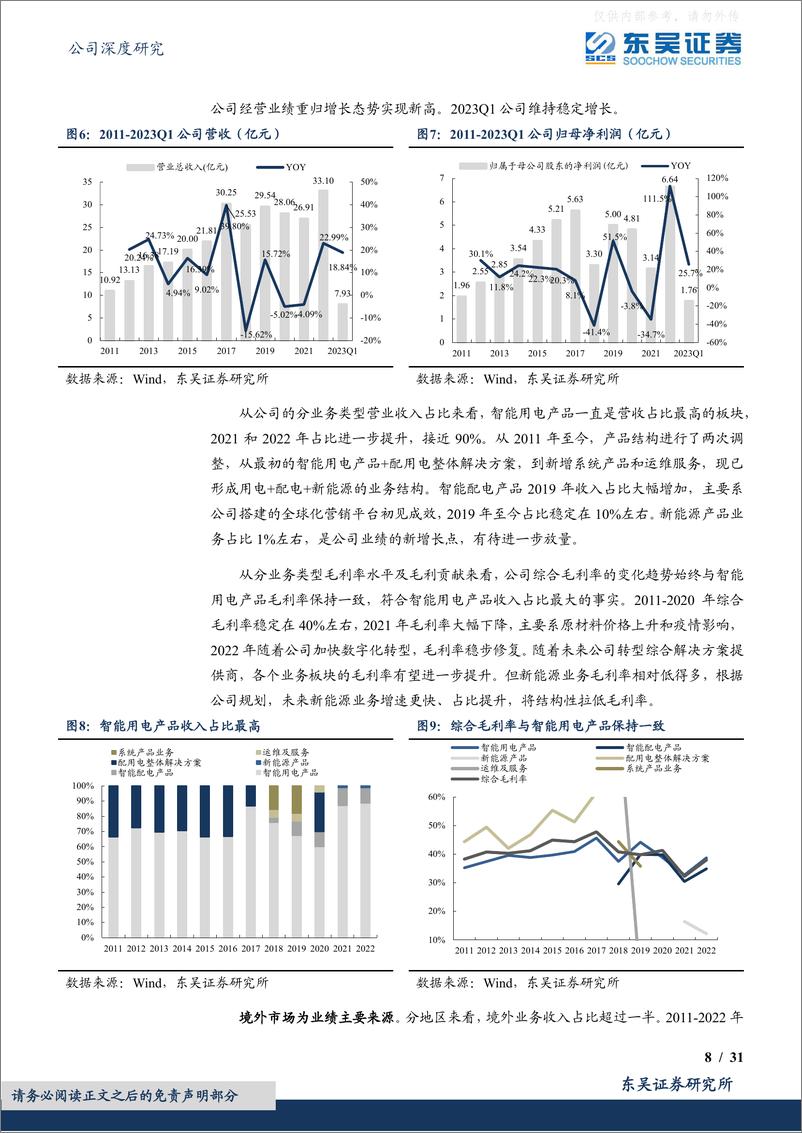 《东吴证券-海兴电力(603556)境外市场星辰大海，光储赋能未艾方兴-230608》 - 第8页预览图