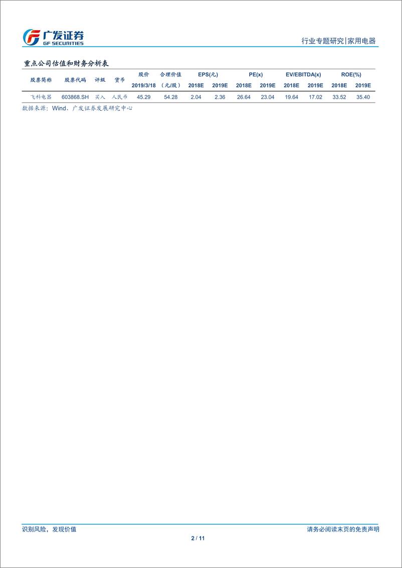 《家用电器行业外资持股专题：符合外资配置风格，外资持有白马蓝筹比例较高-20190319-广发证券-11页》 - 第3页预览图