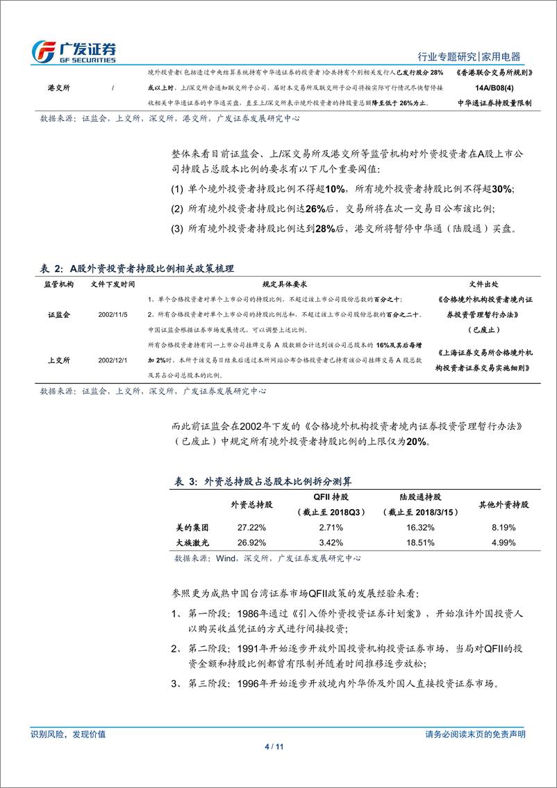 《家用电器行业外资持股专题：符合外资配置风格，外资持有白马蓝筹比例较高-20190319-广发证券-11页》 - 第5页预览图