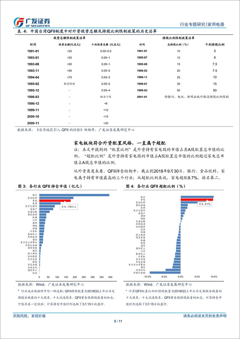 《家用电器行业外资持股专题：符合外资配置风格，外资持有白马蓝筹比例较高-20190319-广发证券-11页》 - 第6页预览图