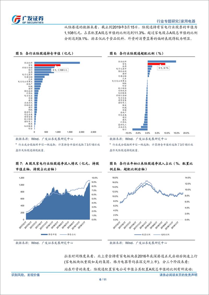 《家用电器行业外资持股专题：符合外资配置风格，外资持有白马蓝筹比例较高-20190319-广发证券-11页》 - 第7页预览图