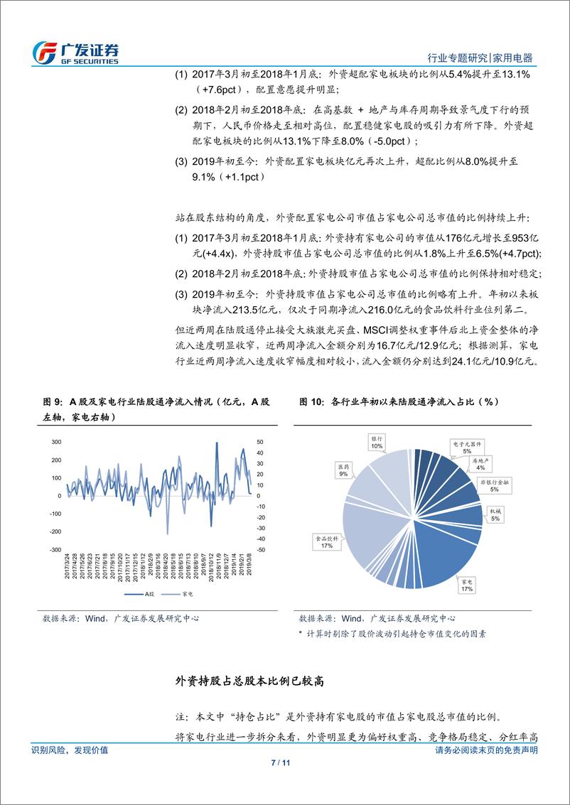 《家用电器行业外资持股专题：符合外资配置风格，外资持有白马蓝筹比例较高-20190319-广发证券-11页》 - 第8页预览图