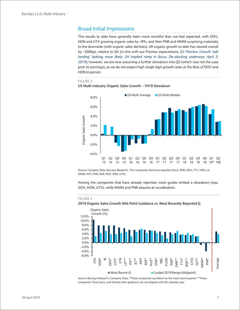 《巴克莱-美股-投资策略-美国多产业：汽车、电子产品疲软-2019.4.28-66页》 - 第8页预览图