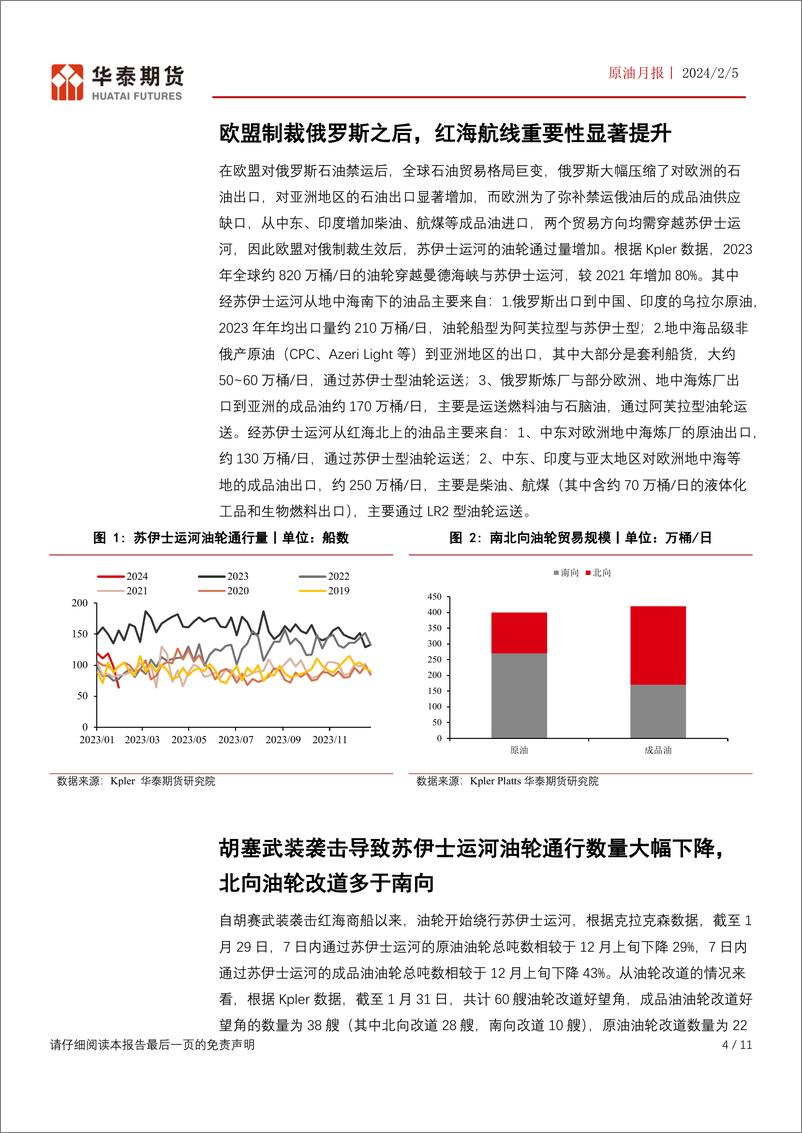 《原油月报：红海危机影响超预期，油轮改道数量持续增加-20240205-华泰期货-11页》 - 第4页预览图