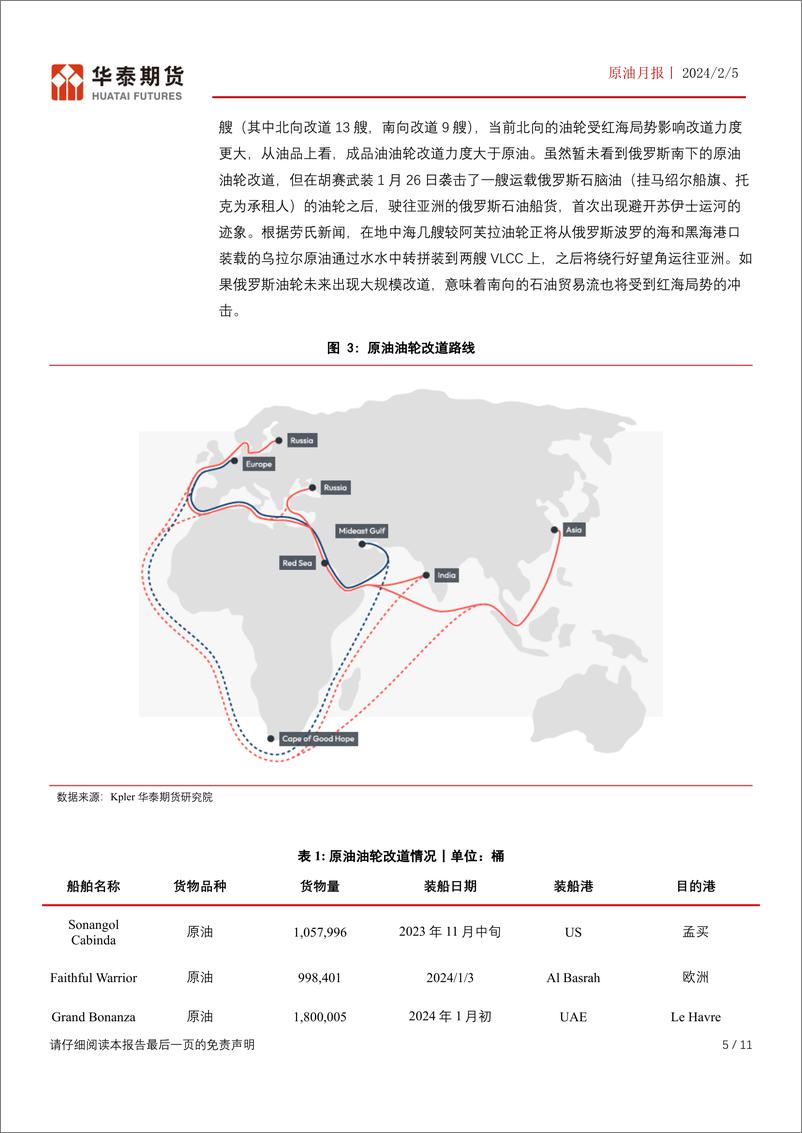 《原油月报：红海危机影响超预期，油轮改道数量持续增加-20240205-华泰期货-11页》 - 第5页预览图