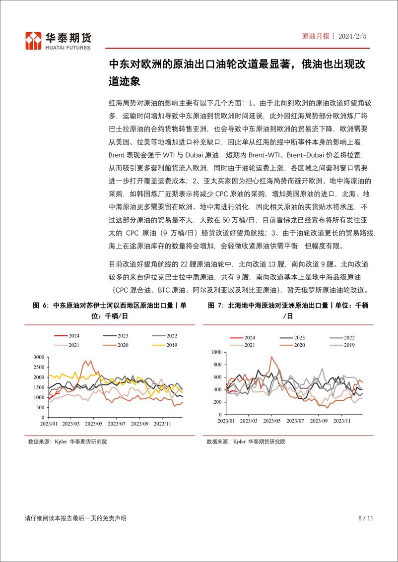 《原油月报：红海危机影响超预期，油轮改道数量持续增加-20240205-华泰期货-11页》 - 第8页预览图