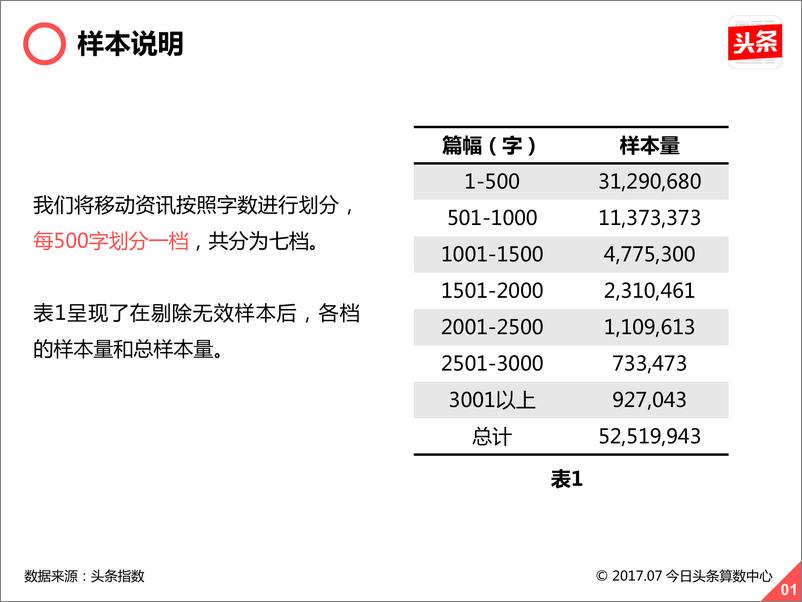 《今日头条用户评论数据报告（下）》 - 第6页预览图