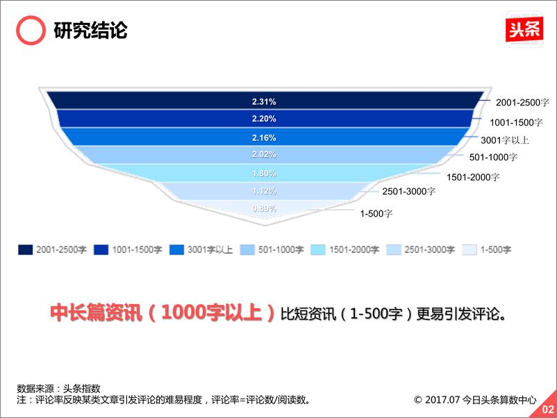 《今日头条用户评论数据报告（下）》 - 第7页预览图