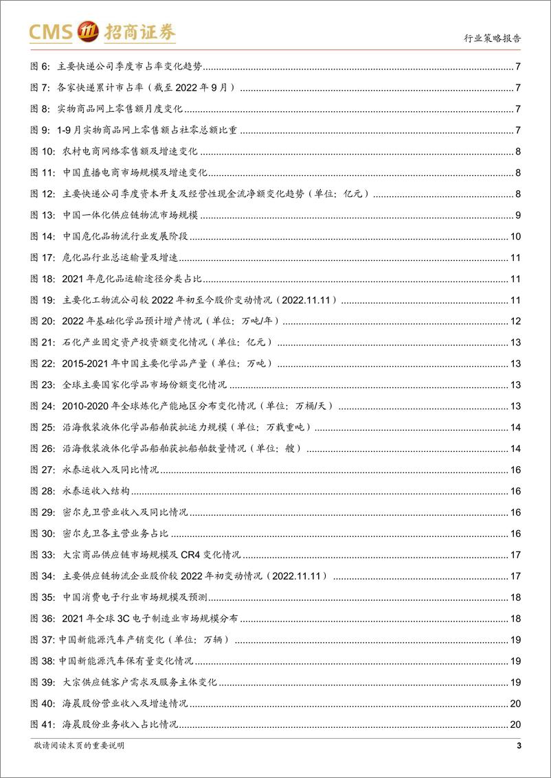 《快递物流及供应链行业2023年度策略报告：驶向B端新蓝海，把握产业升级之桨-20221114-招商证券-25页》 - 第4页预览图