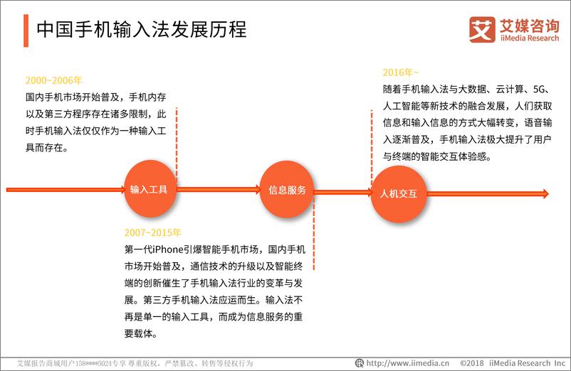 《艾媒-2018-2019中国第三方手机输入法市场监测报告（内部精简版）-2019.1-38页》 - 第6页预览图