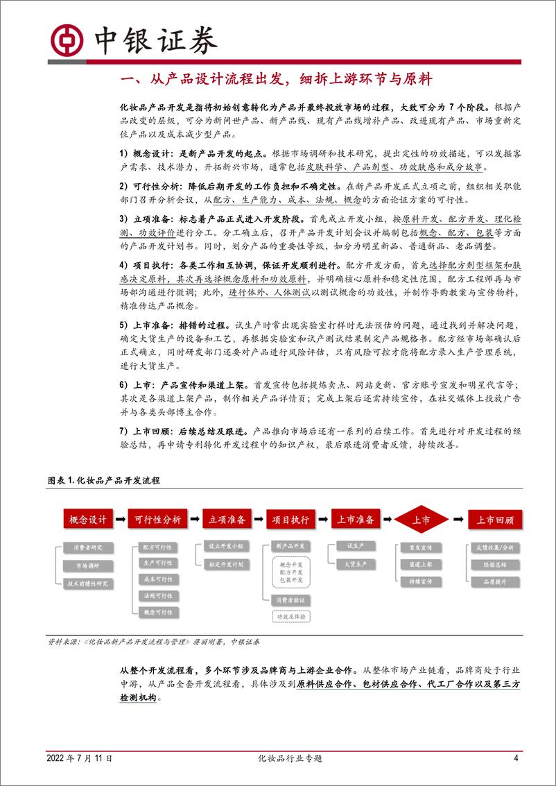 《化妆品行业专题：从上游功效原料剖析行业发展趋势-20220711-中银国际-26页》 - 第5页预览图