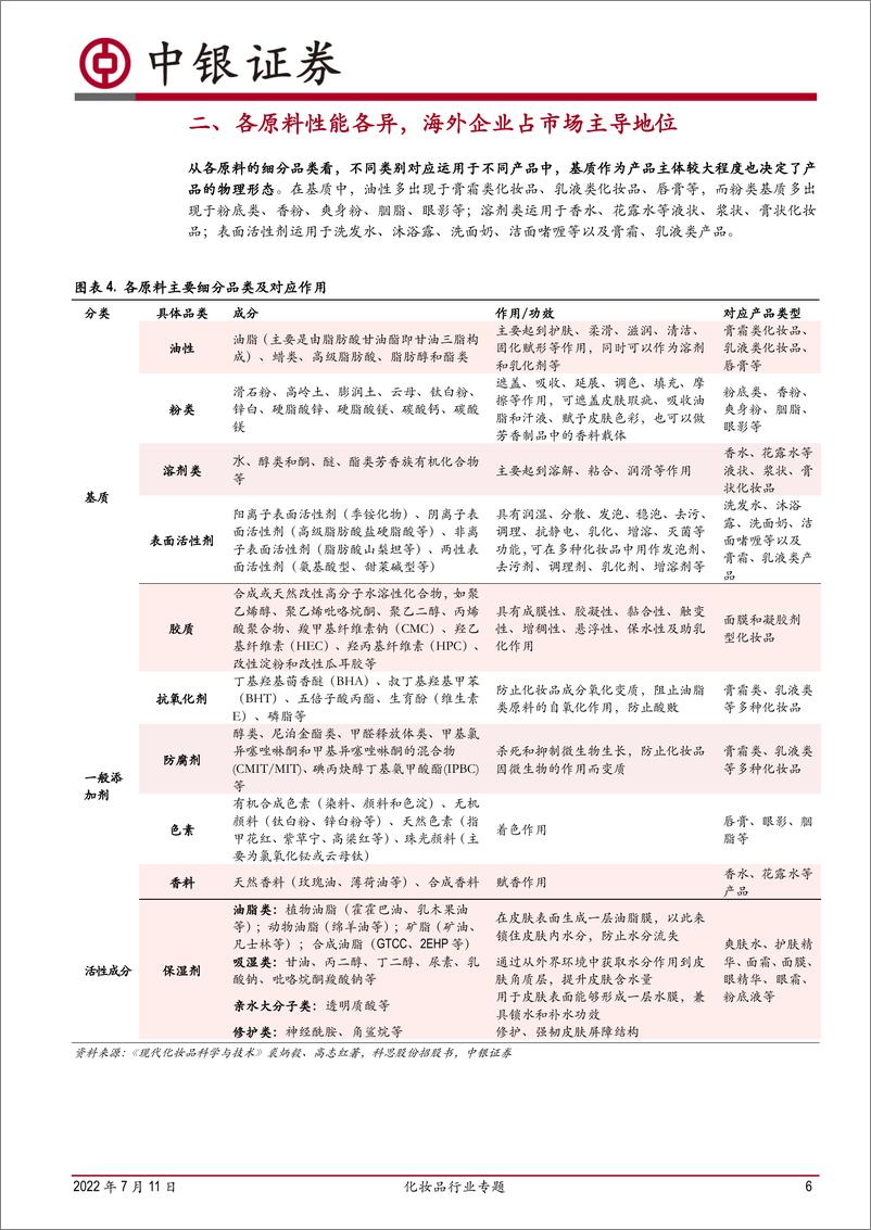 《化妆品行业专题：从上游功效原料剖析行业发展趋势-20220711-中银国际-26页》 - 第7页预览图