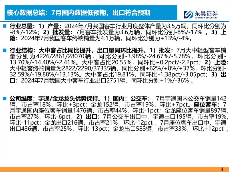 《汽车与零部件行业客车8月月报：7月国内受季节性影响回调，出口同比提升-240818-东吴证券-17页》 - 第4页预览图