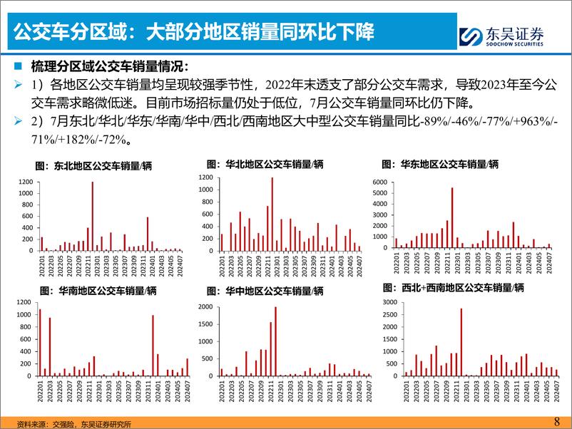 《汽车与零部件行业客车8月月报：7月国内受季节性影响回调，出口同比提升-240818-东吴证券-17页》 - 第8页预览图