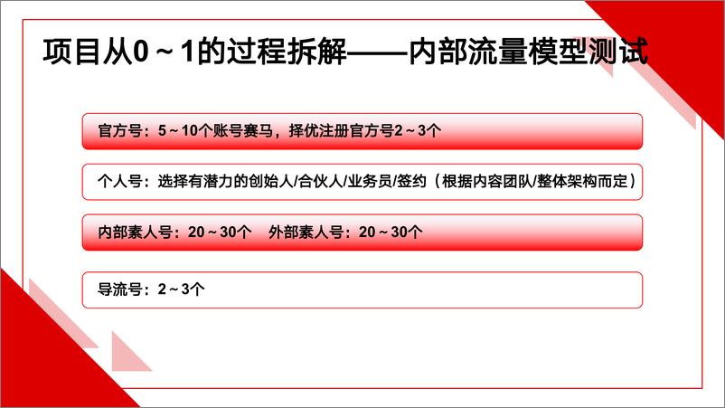 《小红书矩阵运营实操课件》 - 第6页预览图