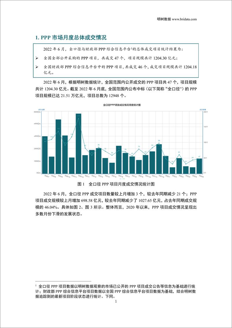 《2022年6月全国PPP项目市场动态报告-28页》 - 第5页预览图