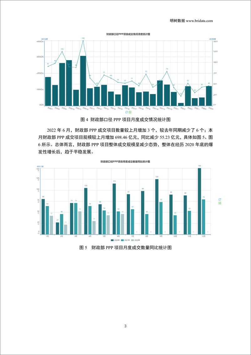 《2022年6月全国PPP项目市场动态报告-28页》 - 第7页预览图