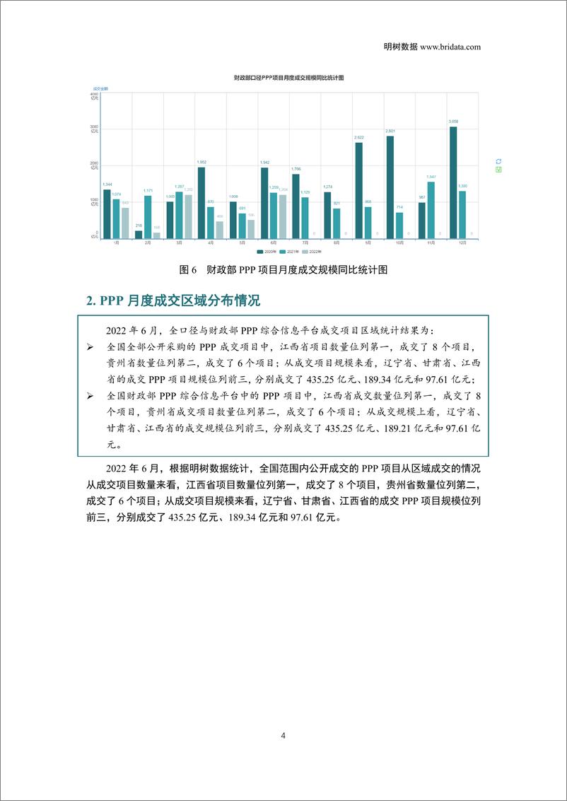 《2022年6月全国PPP项目市场动态报告-28页》 - 第8页预览图