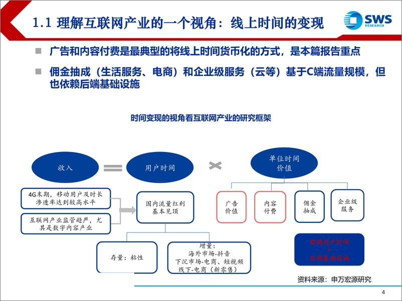 《2019下半年互联网传媒行业投资策略：消费互联网下半场，深挖用户时间价值-20190709-申万宏源-61页》 - 第5页预览图