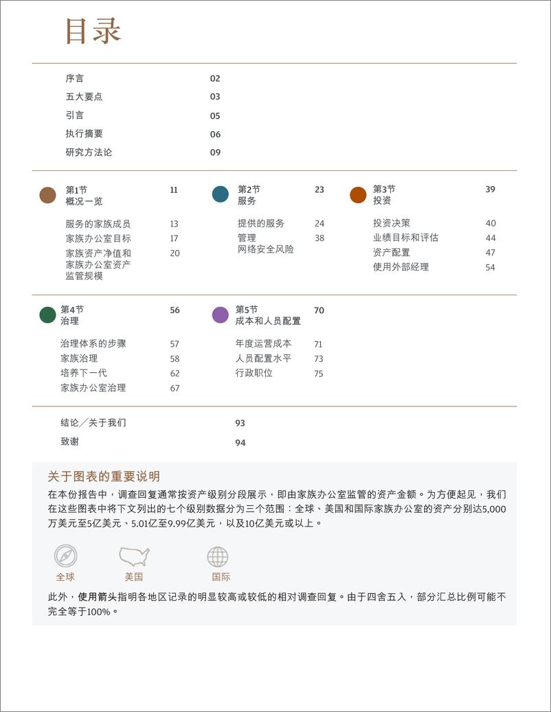 《2024年全球家族办公室报告-97页》 - 第4页预览图