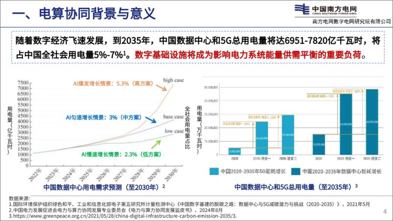 《2024年电力算力协同_需求_理念与关键技术报告》 - 第4页预览图