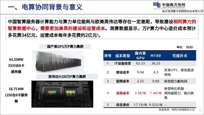 《2024年电力算力协同_需求_理念与关键技术报告》 - 第5页预览图