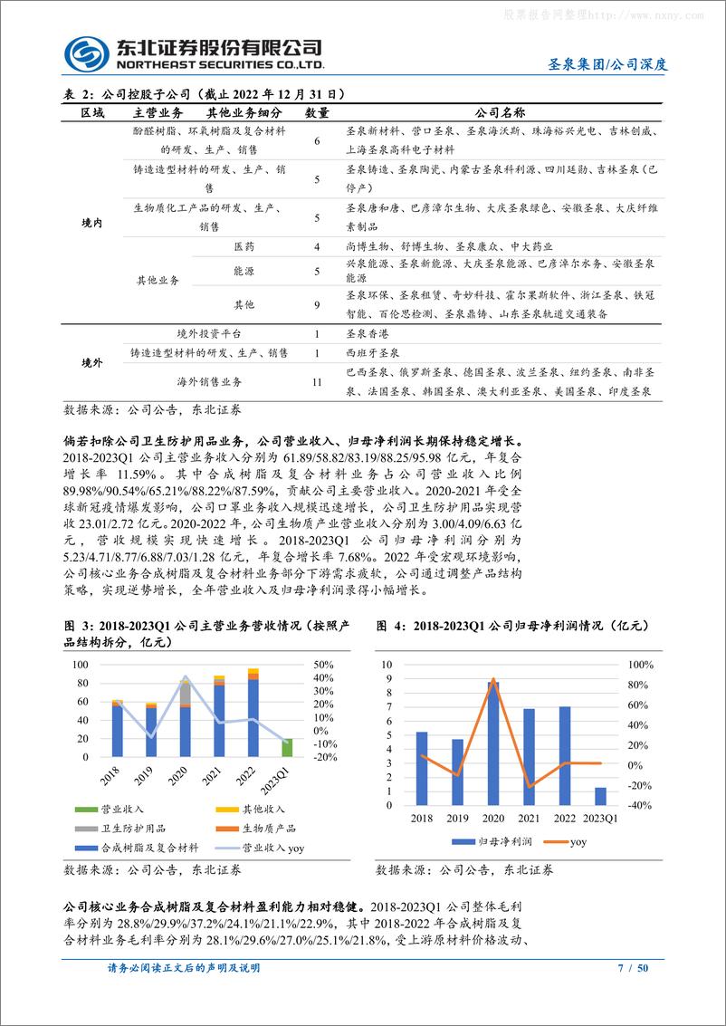 《东北证券-圣泉集团(605589)合成树脂龙头，生物质化工及硬碳构成新的增长点-230628》 - 第7页预览图