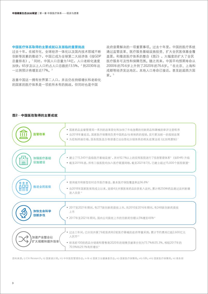 《德勤-中国健康生态2030展望-42页》 - 第6页预览图