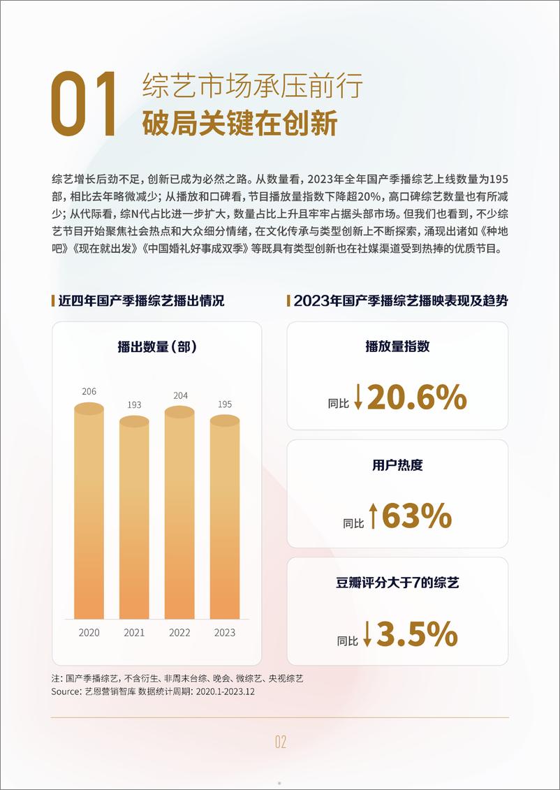 《抖音：2023抖音综艺宣发白皮书》 - 第5页预览图