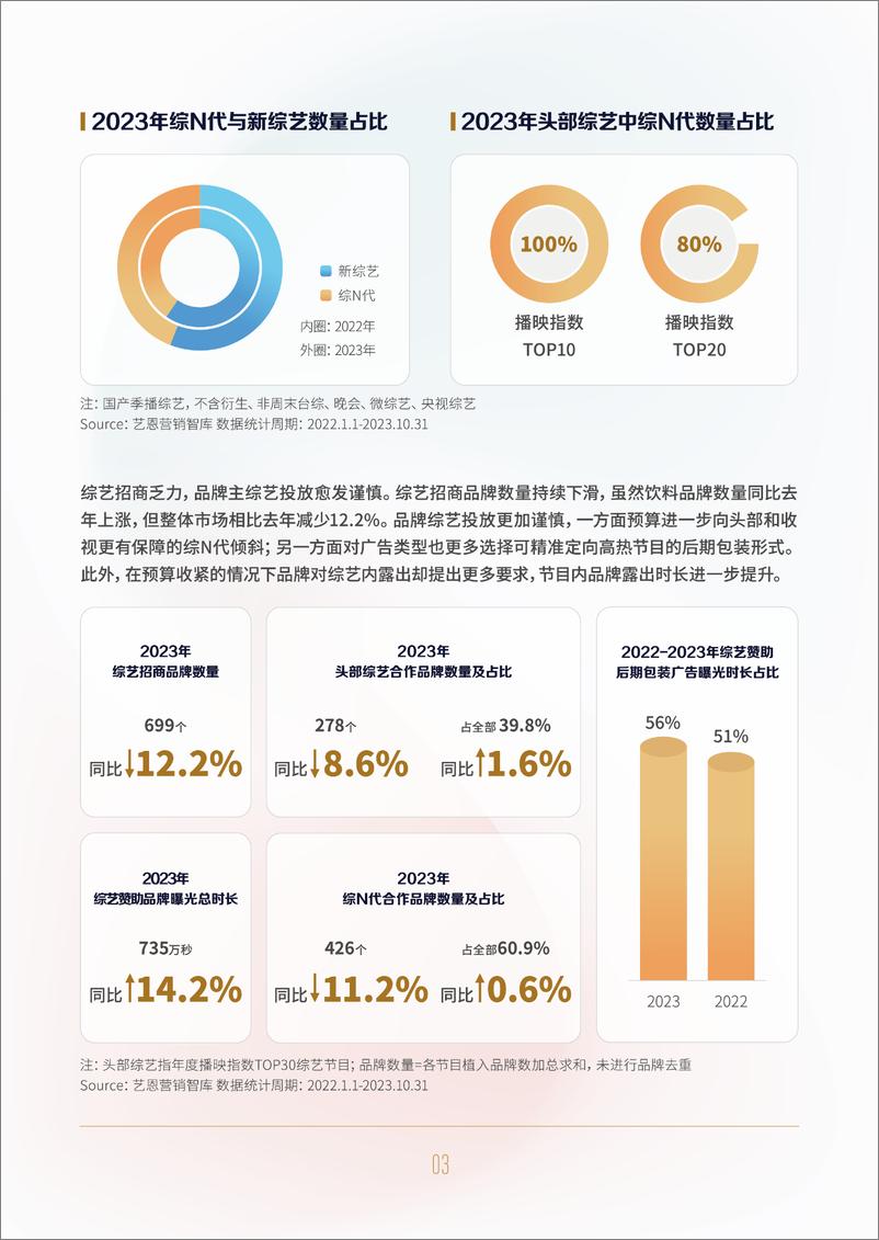 《抖音：2023抖音综艺宣发白皮书》 - 第6页预览图