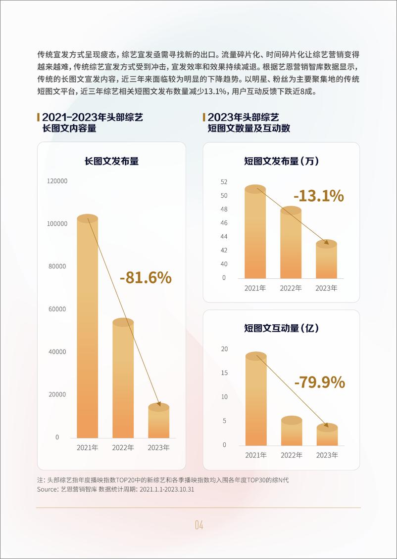 《抖音：2023抖音综艺宣发白皮书》 - 第7页预览图