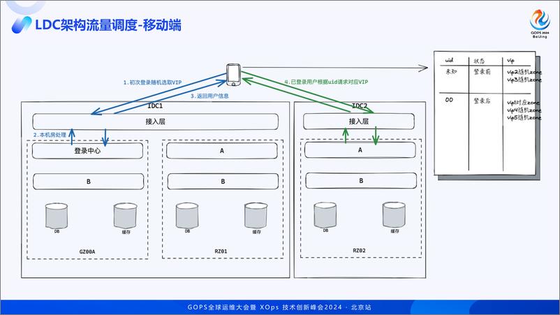 《阎斌_蚂蚁集团容灾技术原理与体系化建设之路》 - 第8页预览图