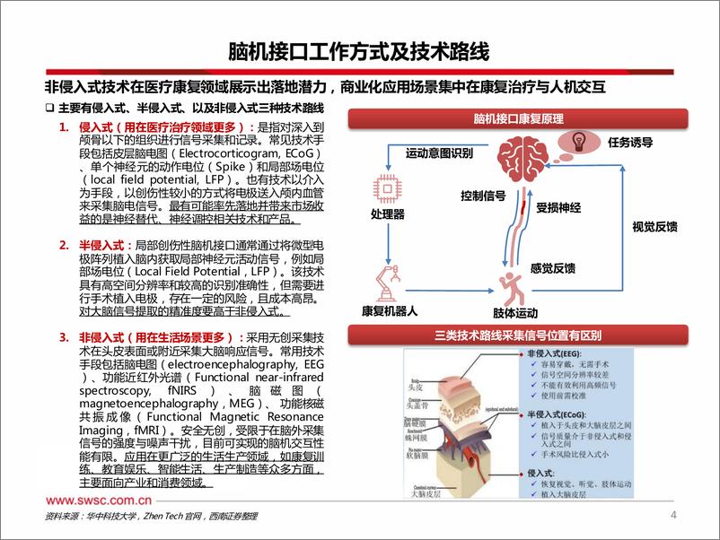 《第89届CMEF中国国际医疗博览会专题记录：从CMEF展览看脑机接口非侵入式发展方向-240415-西南证券-15页》 - 第5页预览图