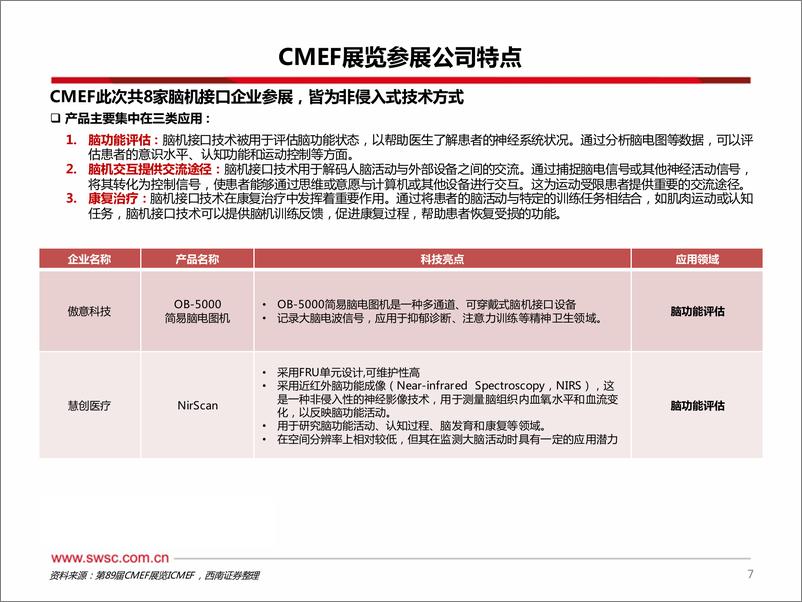 《第89届CMEF中国国际医疗博览会专题记录：从CMEF展览看脑机接口非侵入式发展方向-240415-西南证券-15页》 - 第8页预览图