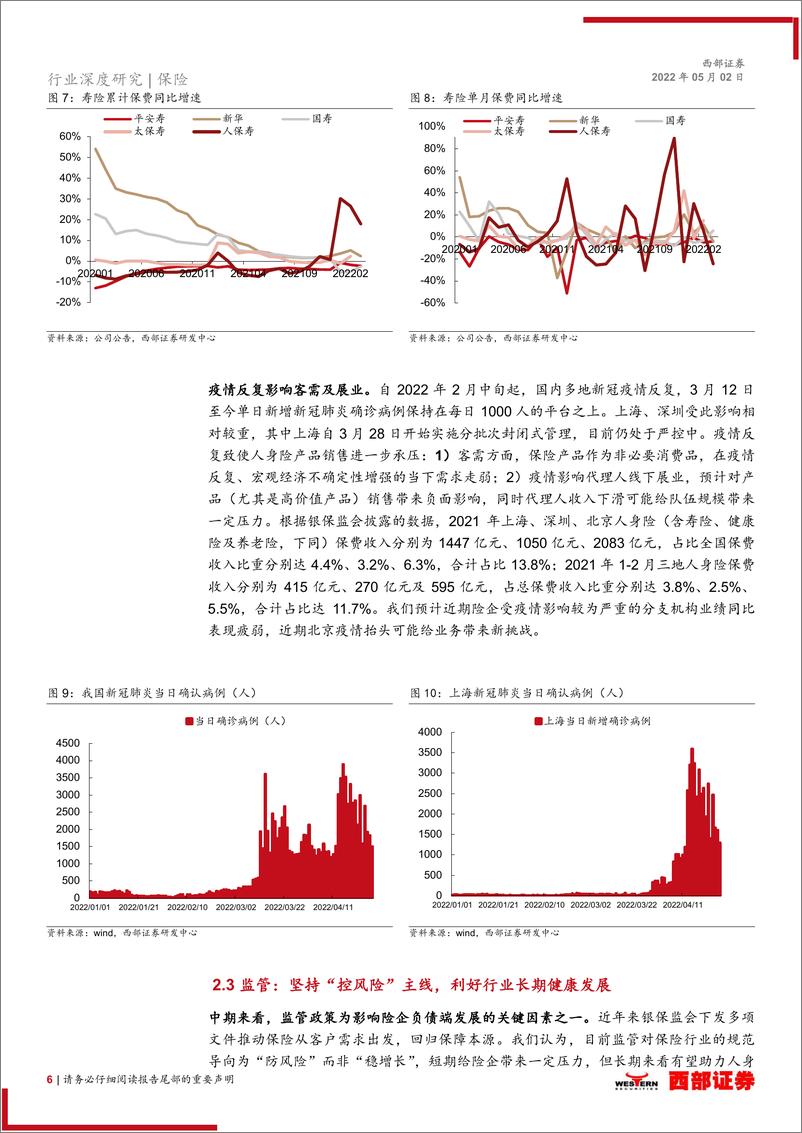 《保险行业2022年中期策略报告：疫情拖累短期表现，个人养老金制度助力行业扩容-20220502-西部证券-17页》 - 第7页预览图