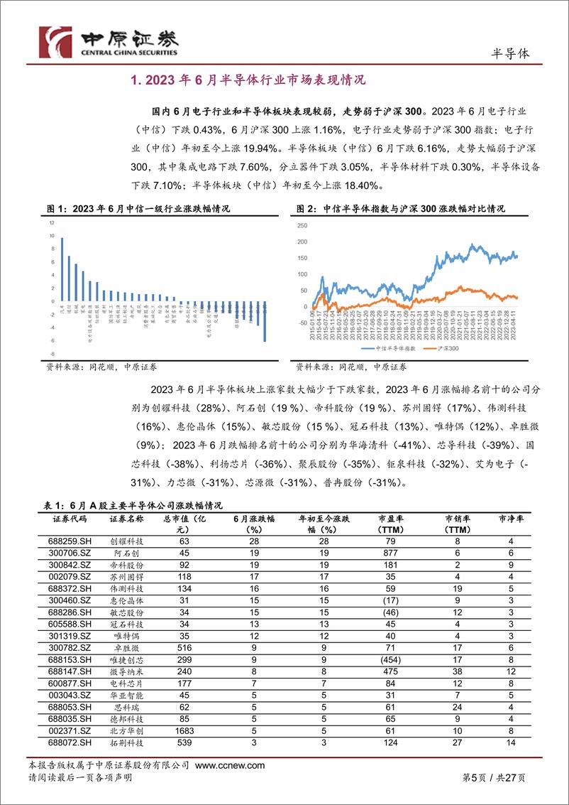 《半导体行业月报：全球半导体月度销售额触底回升，关注存储器周期复苏方向-20230714-中原证券-27页》 - 第6页预览图