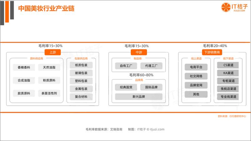 《美妆个护行业：2022年国货美妆个护新消费融资报告》 - 第5页预览图