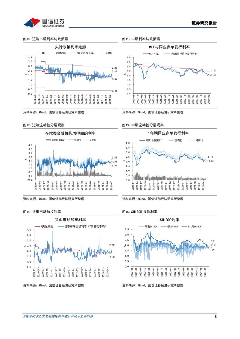 《货币政策与流动性观察：央行呵护，跨季平稳-240701-国信证券-14页》 - 第8页预览图