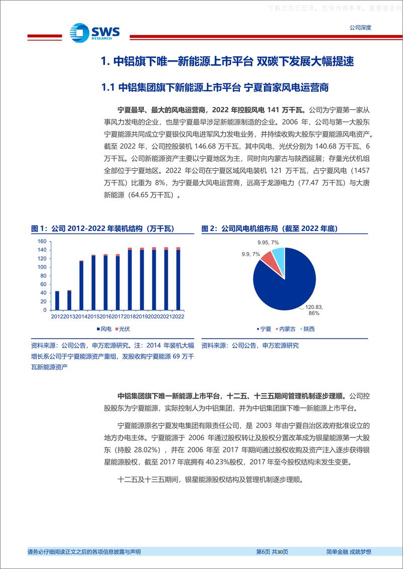 《申万宏源-银星能源(000862)背靠中铝源网荷储空间巨大，以大代小再造一个银星-230531》 - 第6页预览图