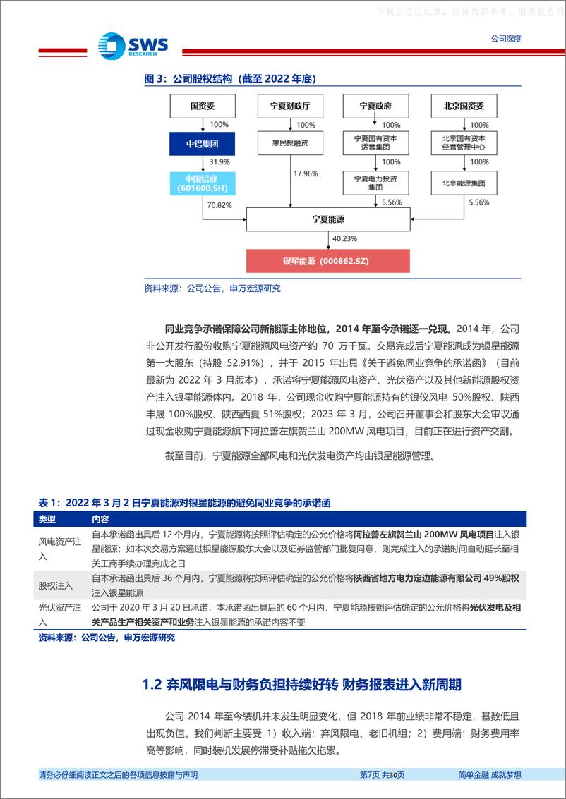 《申万宏源-银星能源(000862)背靠中铝源网荷储空间巨大，以大代小再造一个银星-230531》 - 第7页预览图