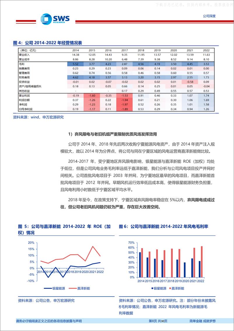 《申万宏源-银星能源(000862)背靠中铝源网荷储空间巨大，以大代小再造一个银星-230531》 - 第8页预览图