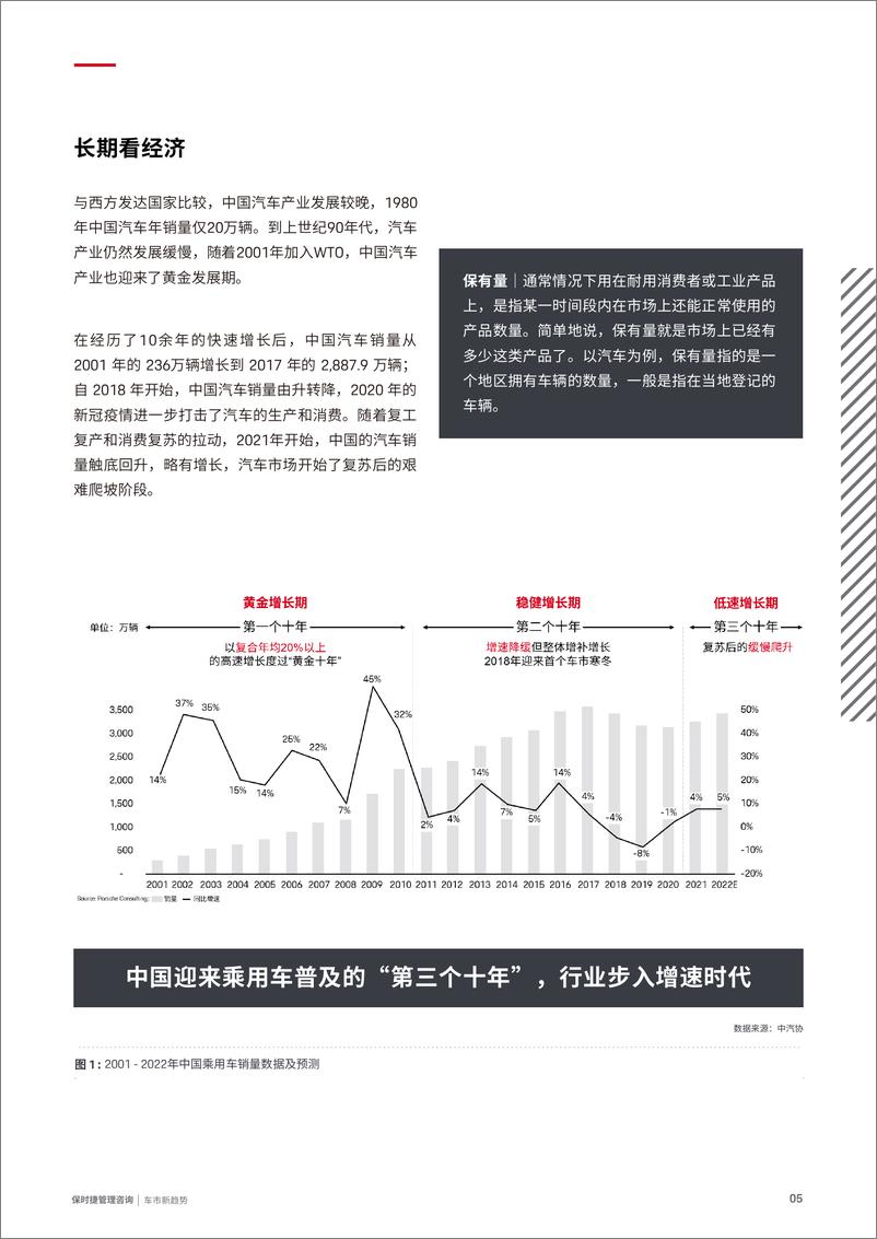 《保时捷管理咨询2023中国车市新趋势白皮书-28页》 - 第6页预览图