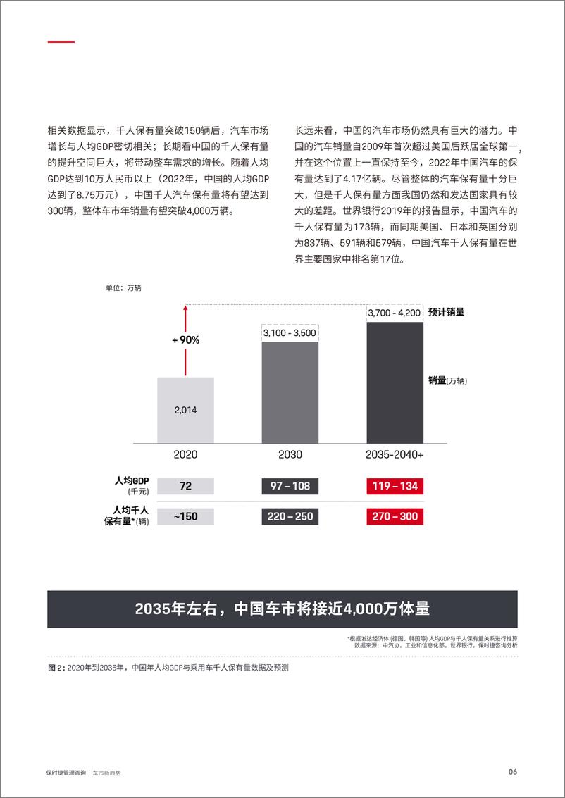 《保时捷管理咨询2023中国车市新趋势白皮书-28页》 - 第7页预览图