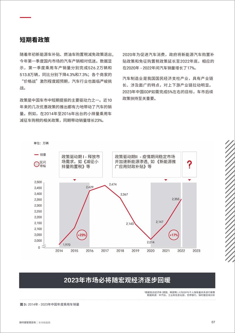 《保时捷管理咨询2023中国车市新趋势白皮书-28页》 - 第8页预览图