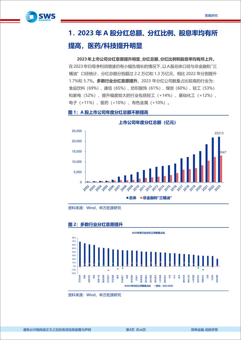 《A股2024年一季报暨2023年报分析总结之分红篇：分红意愿提升明显，关注潜在股息率提升的细分领域-240508-申万宏源-14页》 - 第4页预览图